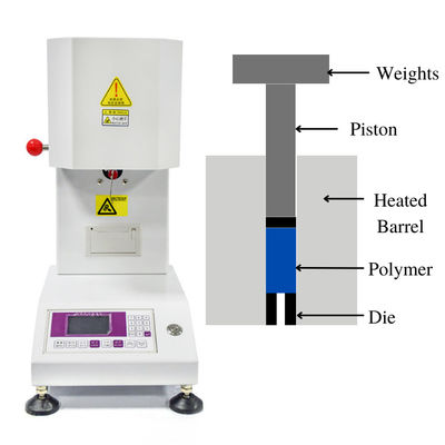 Instrumento de prueba de la máquina del índice de flujo de fusión del poliestireno para la industria de la extrusión de plásticos